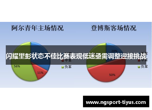 闪耀里彭状态不佳比赛表现低迷亟需调整迎接挑战